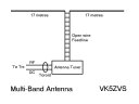 Multi-band antenna
